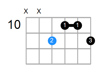 C#aug(add9) Chord